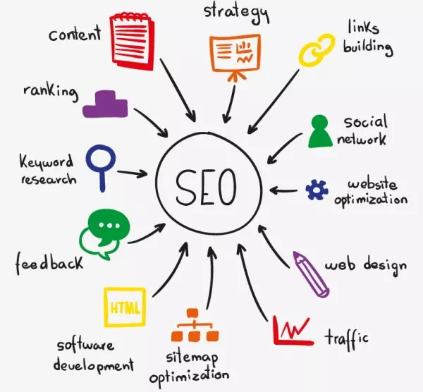 seo是什麼?